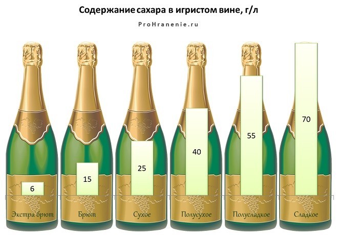 рейтинг шампанских вин в россии 2020